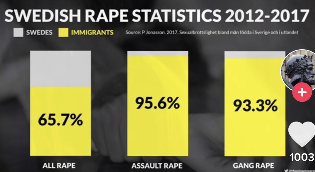 zanecoin1's tweet photo. @harman_geoff @PoliticsPollss Look at the stats. Your wrong https://t.co/9n8g5pGpvf