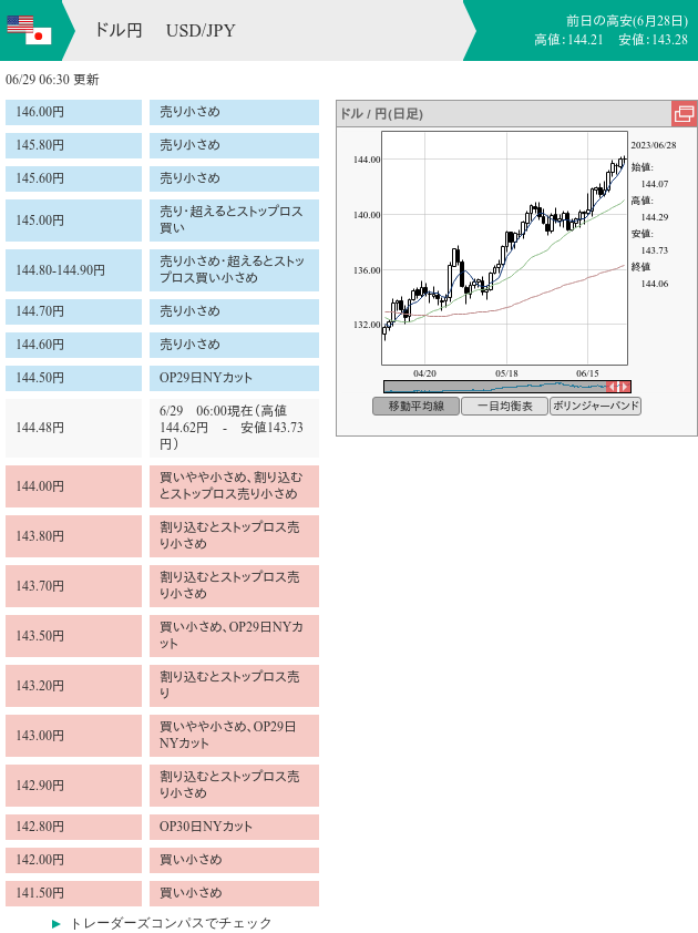 7unction's tweet photo. FX morning order (06/29 6:38)

$EURUSD $USDJPY

#fx #forex
#fxorder
#fxoption
#nycut
#モーニングオーダー
© https://t.co/FxDQ4fauQi https://t.co/SIkw7hSvb0