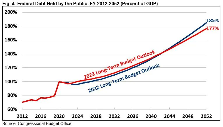 BudgetHawks tweet picture