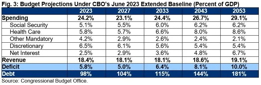 BudgetHawks tweet picture