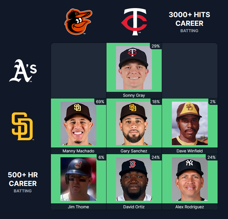 @immaculategrid Deep void for Oakland Athletics