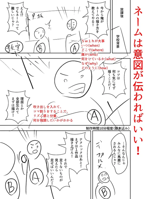 #初めて完成させる漫画講座(全12回) 8 「ざっくり絵を入れる」  セリフを入れるのに1週間かかりました!さあいよいよネームの絵を入れていきましょう!  極論ですが、画像のような適当な絵で大丈夫です! (1/3)