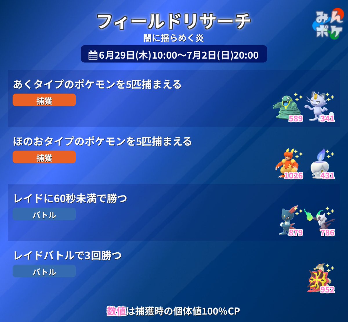 【闇に揺らめく炎】
フィールドリサーチが判明しました！

⚡️注目タスク
✔︎あくタイプ5匹捕獲(アローラニャース✨️)
✔︎レイド3回勝つ(バクガメス✨️)
など

9db.jp/pokemongo/data…
#ポケモンGO