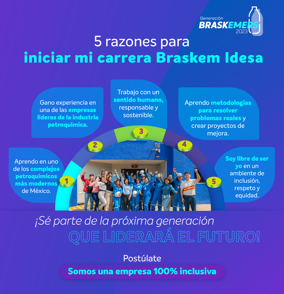 BraskemIdesa's tweet photo. Generación Braskemers 2023-24: ¡Buscamos al mejor talento joven!
¿Ya eres parte de esta experiencia? ¡Súmate ahora!
Consulta las vacantes disponibles aquí:
👉 https://t.co/fspGdeCJib
#construyetupropiocamino #ProgramadeBecarios #Vacante https://t.co/1kk1wTF3gS