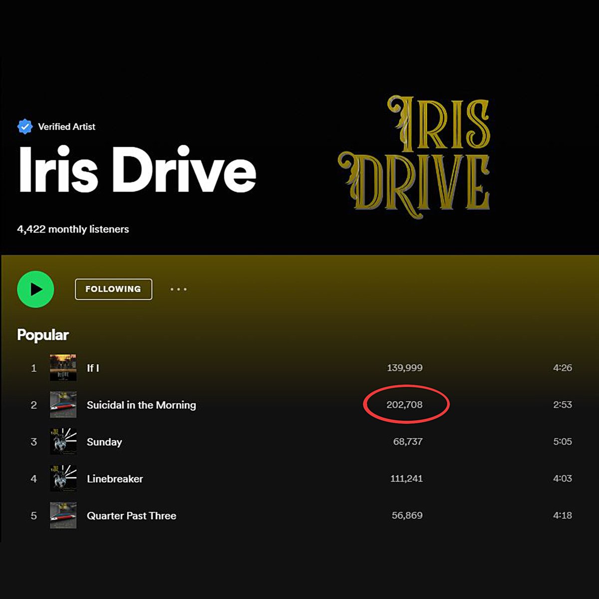 IrisDrive's tweet image. Thank you to everyone who has listened and loved our song "Suicidal in the Morning". It is the first of our songs to hit the 200,000 spin milestone on Spotify!  We are very thankful.