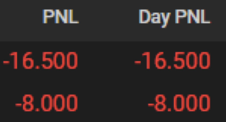 TradingMANOLO's tweet photo. 28/6 -$30. 

Shorted NERV 2 attempts. One at weakness of structure second at FBO. It could’ve been win if covered correctly, I need to study when to cover for next time. https://t.co/v21vqTZ5P7