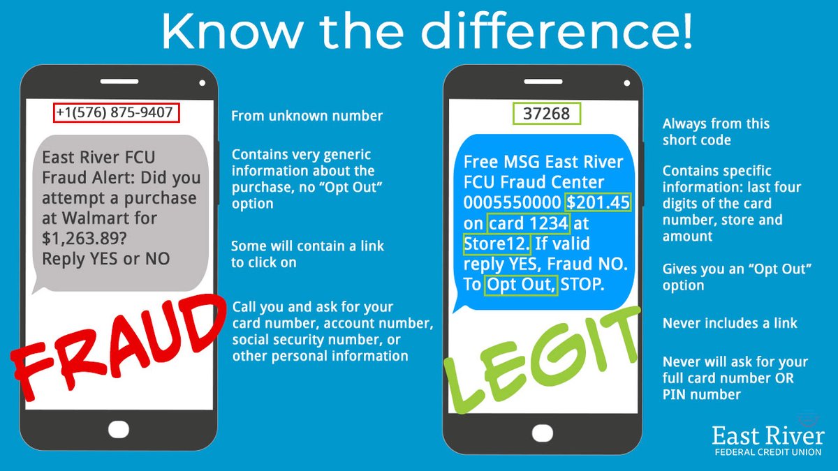 Did you know that fraudsters use the guise of fraud to COMMIT fraud? According to the FTC, the top text scam of 2022 was the copycat bank fraud prevention alert! Check out the difference between the two and learn more about our text service: eastriverfcu.com/News-and-Annou…