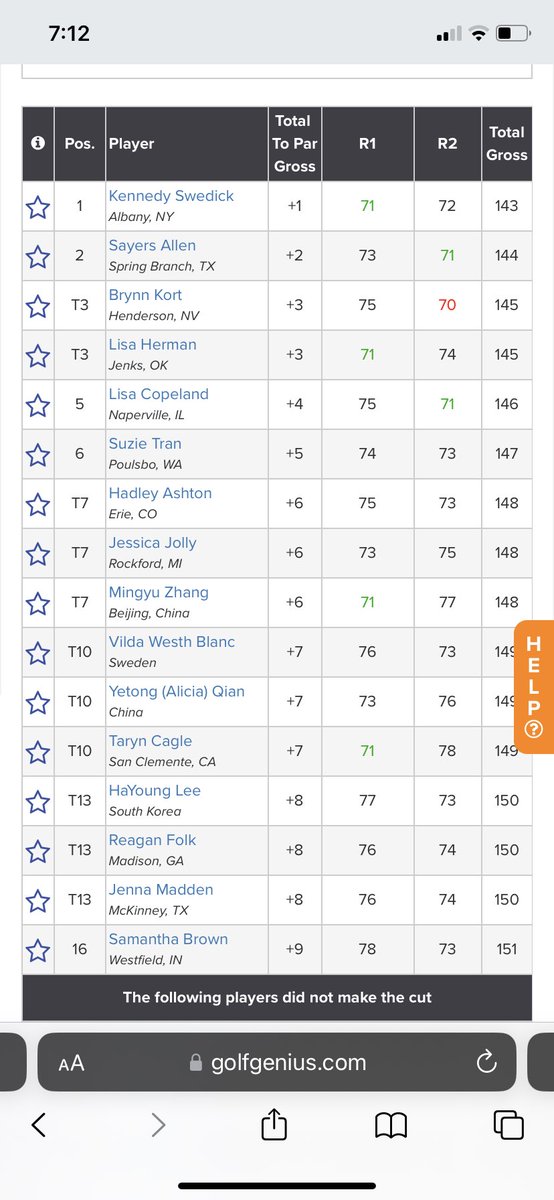Sam Brown makes the Round of 16 at the Western Junior.  Sam will start match play tomorrow morning!   Great job fighting thru an early tough hole to make the cut!