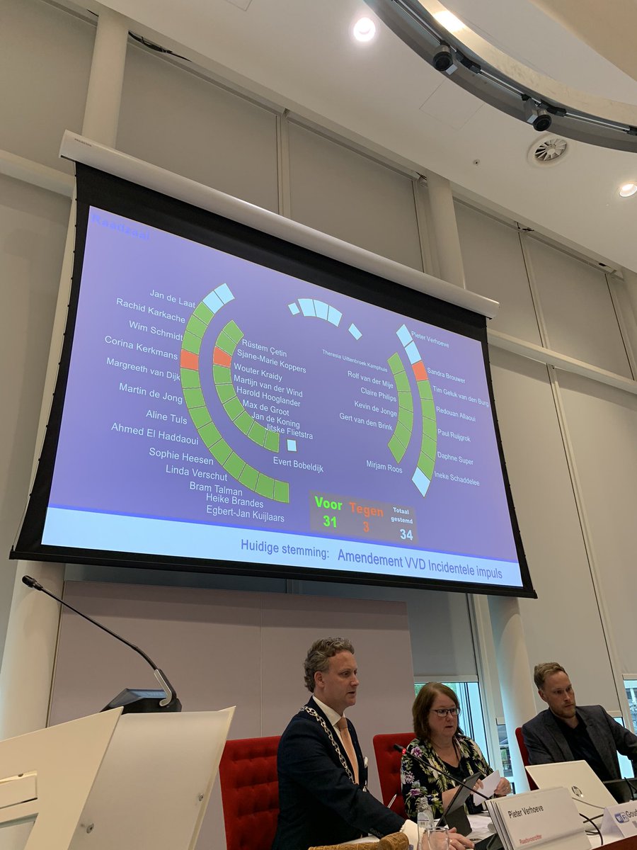 Amendement <a href="/VVDGouda/">VVD Gouda</a> om €2,4 miljoen beschikbaar te stellen voor ‘incidentele herstelacties openbare ruimte’, mede ingediend door Gemeentebelangen Gouda, <a href="/GoudaPositief/">Gouda Positief GoPo</a> en <a href="/GoudaVitaal/">GoudaVitaal</a> met 31 stemmen voor aangenomen.