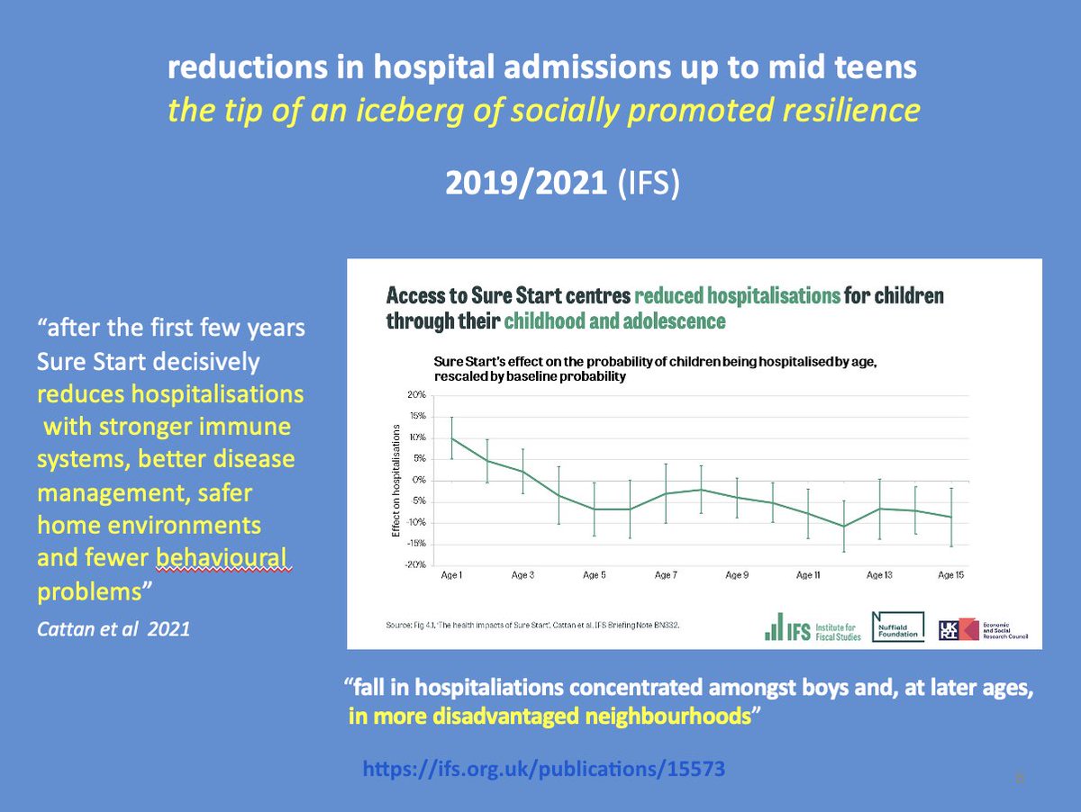@OHID should cite @TheIFS evidence for the long term health impact on the most disadvantaged children of #SureStart children’s centres, even though so many have been closed under the Tories. 
The researchers say that @iHealthVisiting was a crucial element in these outcomes