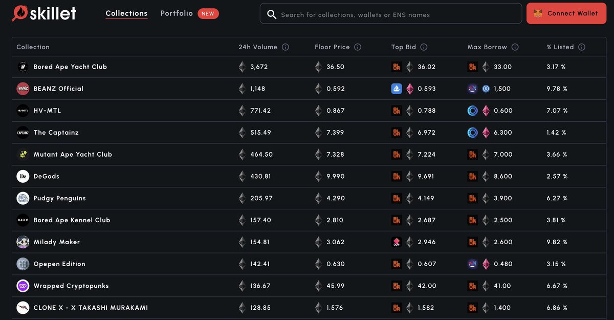 SkilletNFT's tweet photo. While arbitrages do exist from time to time, the market will gradually eliminate them altogether.
#OnlyUpside... not today. Pretty high LTV's across the board though.
By the way, you're not getting this info 👇 anywhere else in Web3. Just sayin https://t.co/ywuFuTfZUw
