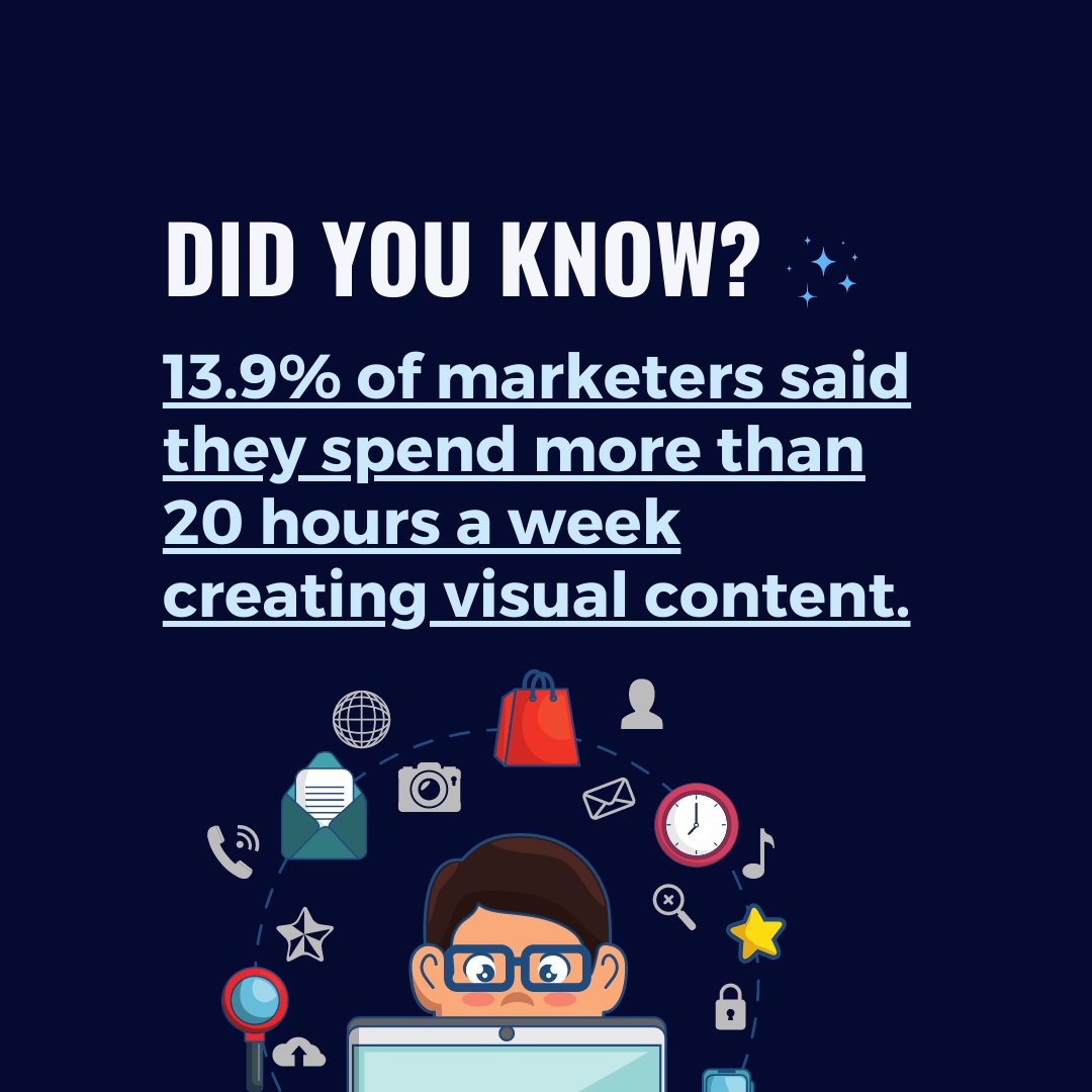 datamarkdigital's tweet image. 🕒💪 Going above and beyond! 

13.9% of marketers dedicate extensive time and effort, spending over 20 hours per week on creating visual content. 🎨📸 

#SocialMedia #OnlineReviews #GoogleGuarantee #Marketing #DigitalMarketing