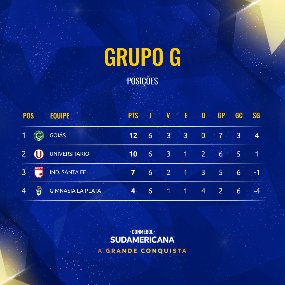 CONMEBOL Sudamericana tweet media