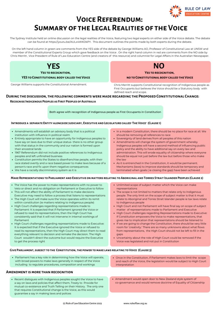 A great way to constructively engage in the upcoming Referendum on the #VoiceToParliament is to look at both sides of the legal argument.  Watch the video and see our one page printout summarising both sides of the legal debate.   ruleoflaw.org.au/voice-legal-re…