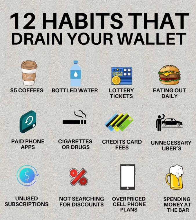 12 Habits that drain your wallet 👇