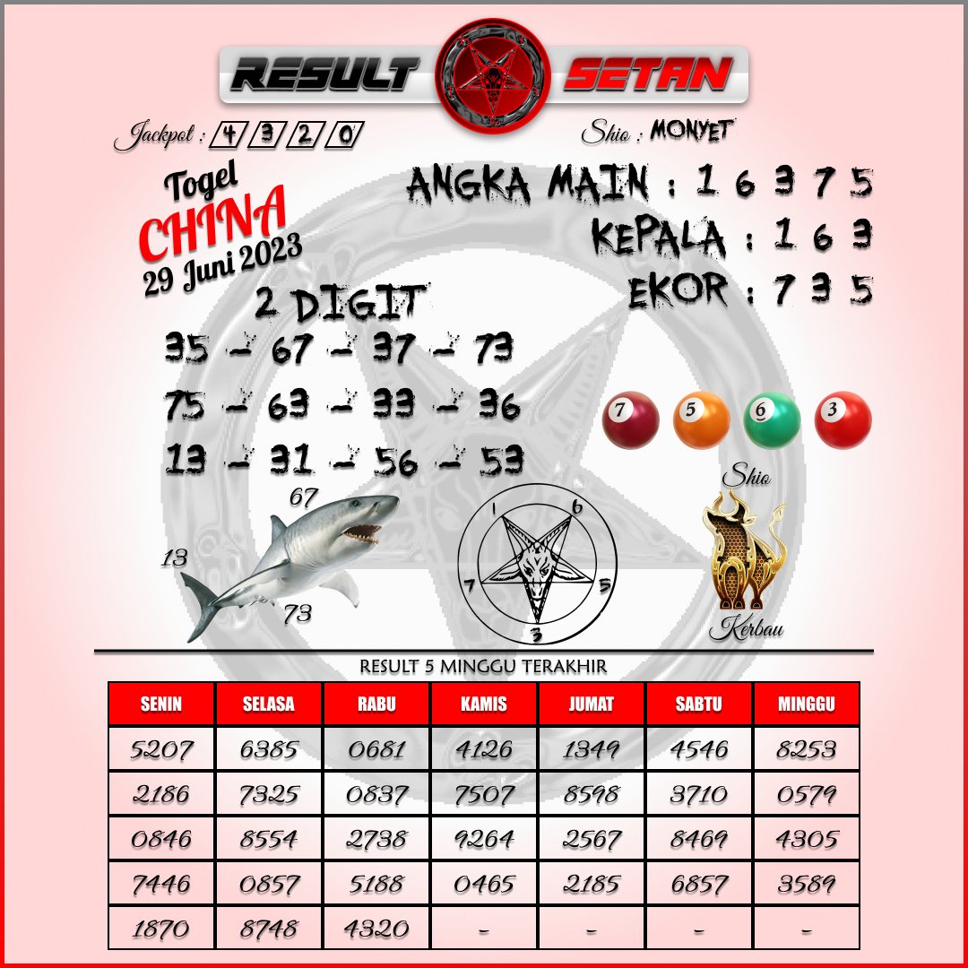 DuniaSlotter's tweet photo. 🇨🇳PREDIKSI CHINA🇨🇳
PREDIKSI HANYA SEBUAH ACUAN UTAMAKAN PREDIKSI SENDIRI
#slotgacor #sekedarhiburan #slotzeus #slotviral #slotindonesia #rtpsot #infoslotgacor #slot #klikvegas #liveslot #kuislive #tantesemok #viral #fyp #tournamentslot #turnamenslotonline #bandarjuditogel https://t.co/fsT1dEJmJw