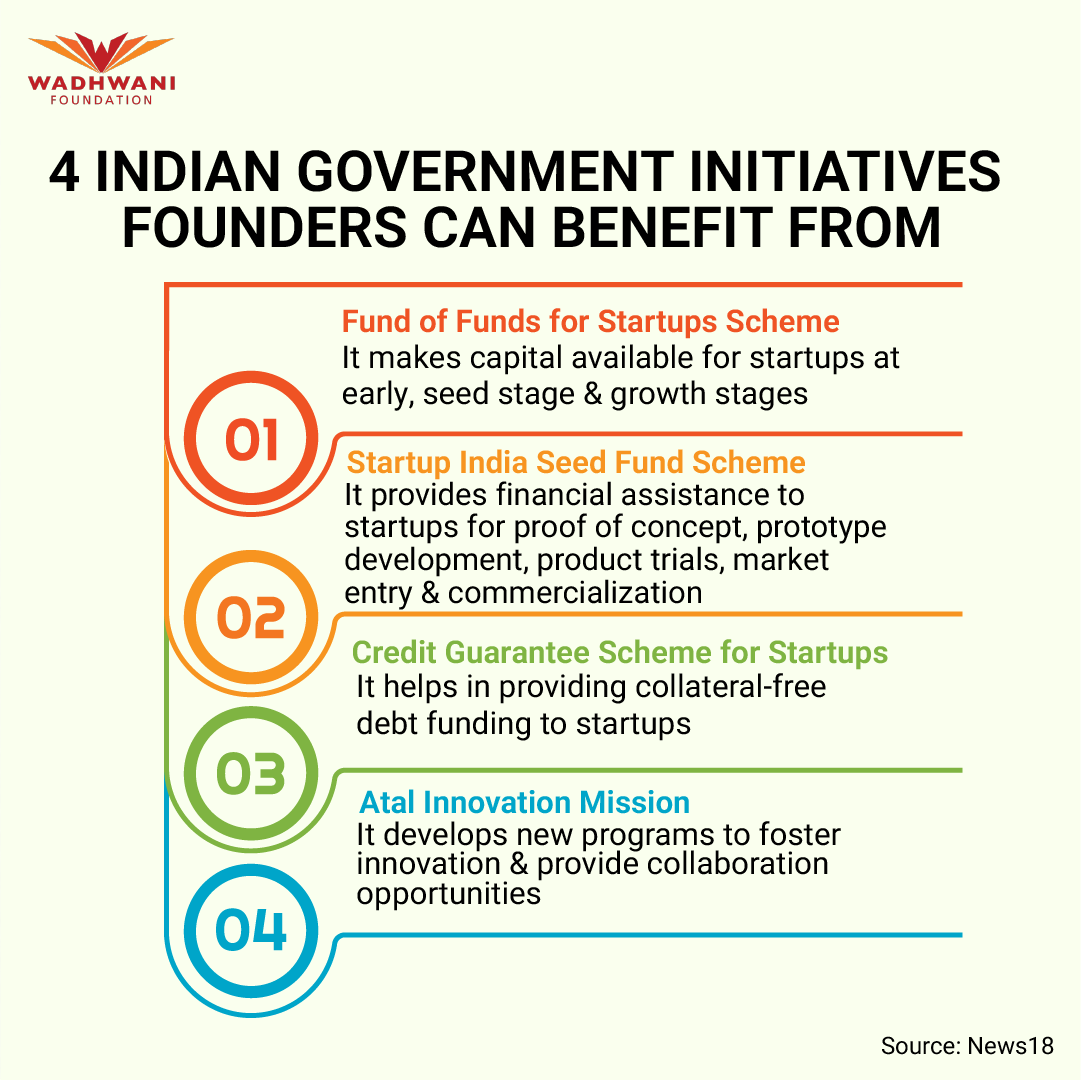 wadhwanif's tweet photo. India’s startup space has seen a rapid rise in terms of numbers and impact. The startup community has been facilitated by several government initiatives. Here are some initiatives that every founder should know.
#Entrepreneurs #Startups #Founders #StartupSchemes #Government https://t.co/V4cJ9ZDqhL