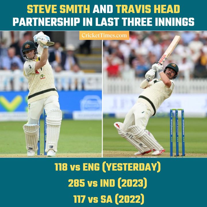 Steve Smith-Travis Head 🤝   

#testcricket #CricketTwitter