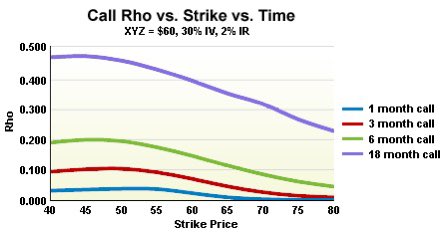 BushTrading's tweet photo. Understanding Options Greeks is extremely important as a Day Trader. Knowing them you can make more informed decisions about which options to trade, and when to trade them. 

Theta: Theta measures the inevitable loss in value that options experience as time passes

Delta: Delta is the change in the option's price or premium due to the change in the Underlying futures price.

Gamma: an options risk metric that describes the rate of change in an option's delta per one-point move in the underlying asset's price

Vega: Vega is the Greek that measures an option's sensitivity to implied volatility.

Rho: Rho measures an option's sensitivity to changes in the risk-free rate of interest

Hope this helps. ❤️ $SPY $QQQ $SPX