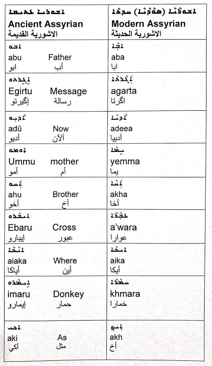 Enlil Odisho on Twitter "From the of "State Archives Of Assyria