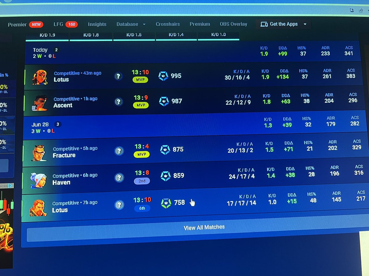 Tracker doesnt lie @valOverflow <a href="/Rixaddd/">Riad</a> // good start to the act, maybe theres hope