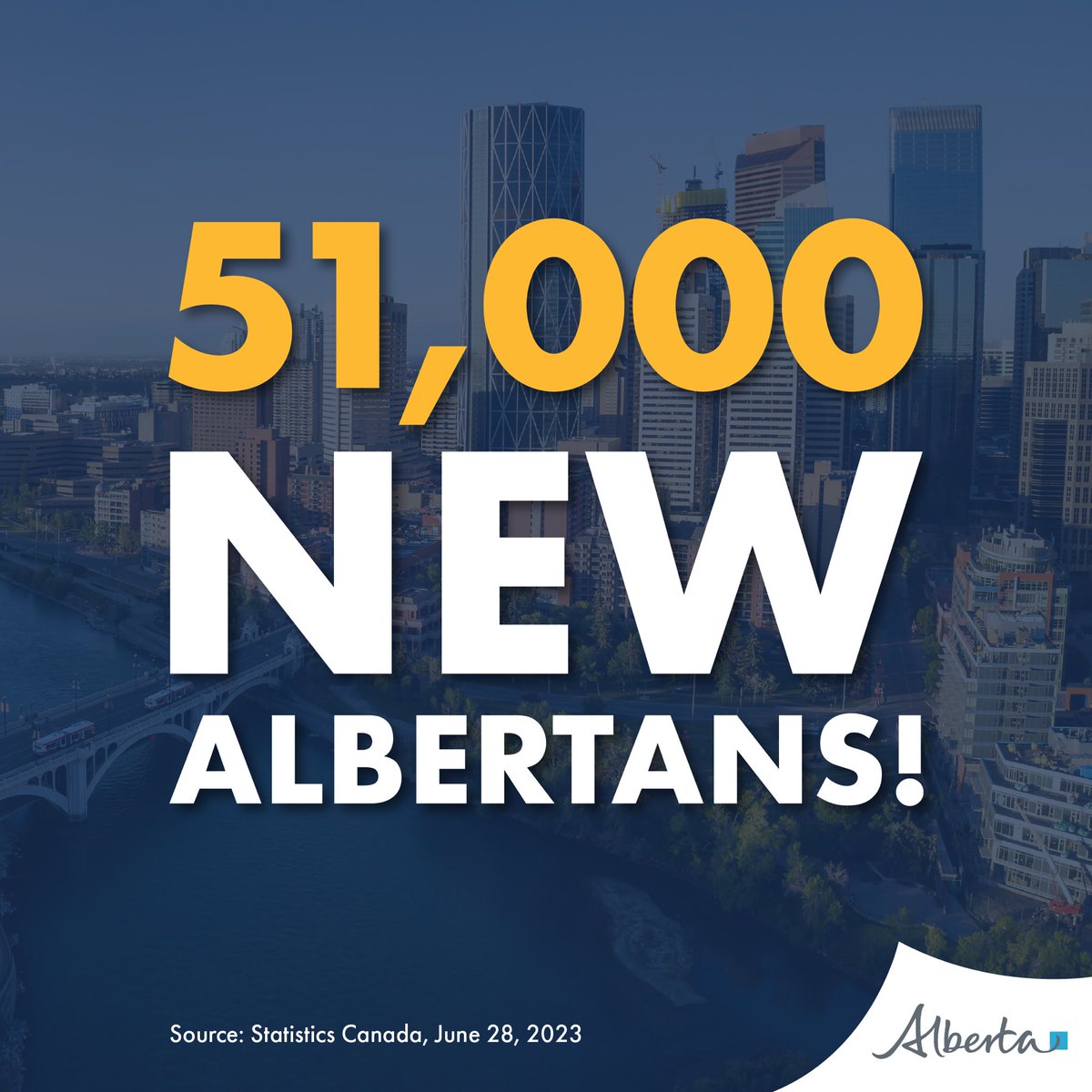 Welcome home! 🏡 

Alberta remains a destination of choice for Canadians and people across the world looking for work and for a great place to raise a family, on track for the fastest population growth since 1914! 

51,000 people have moved to Alberta in the first quarter of