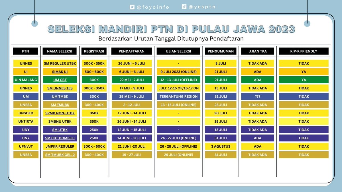 <a href="/sbmptnfess/">Base SBMPTNFESS</a> Semoga membantu