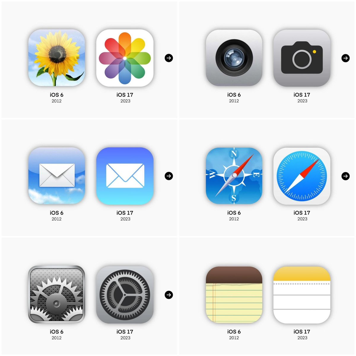 Depois de 10 anos de evolução dos ícones do iOS, você voltaria atrás em  algum? ㅤ O comparativo é do @appleinthefuture. Deu uma saudade do ícone do  app Câmera! Aí também?, image size:1200x1200