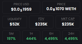 New ATH - $200K✅ $ETH 2.0