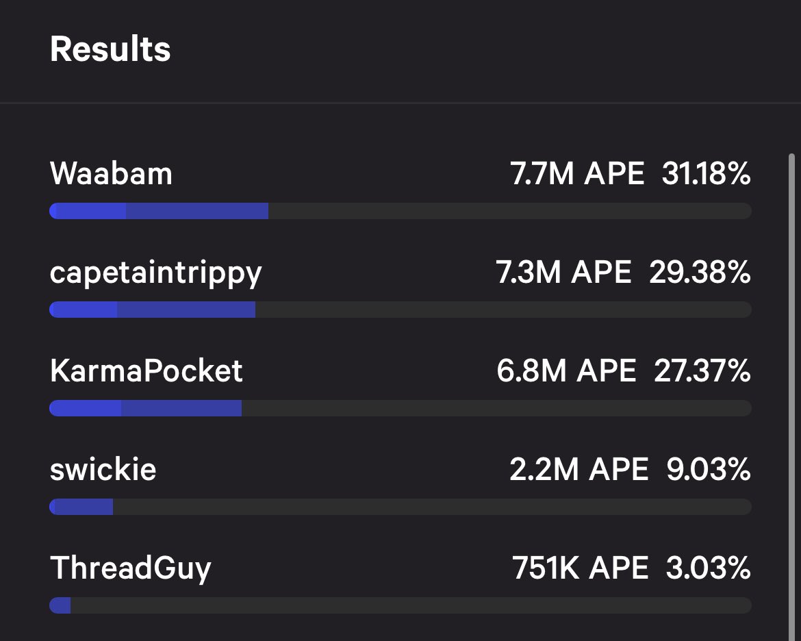 The Bored Ape Gazette🍌 tweet media