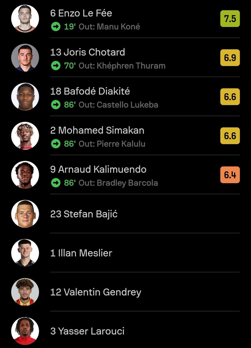 idextratime's tweet photo. Tim nasional Prancis U-21 😳👏🇨🇵 https://t.co/dk6RBtYPnI
