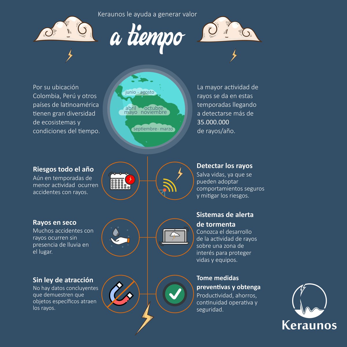 KeraunosLATAM's tweet photo. En este Día Mundial de la Seguridad frente a los Rayos, unámonos para promover comportamientos seguros y evitar que las cifras aumenten. ¡Juntos podemos marcar la diferencia! #SafetyFirst #Rayos #ComportamientosSeguros #scienceoflightning https://t.co/V55bj0ediS