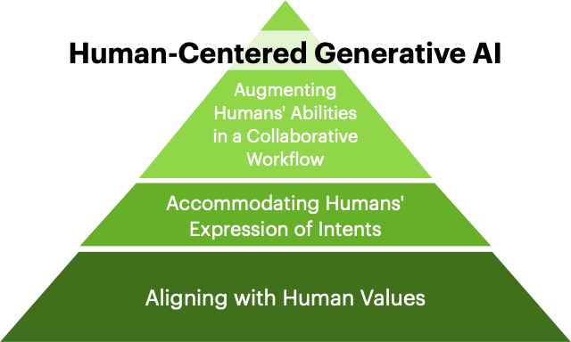 Xiang 'Anthony' Chen tweet media