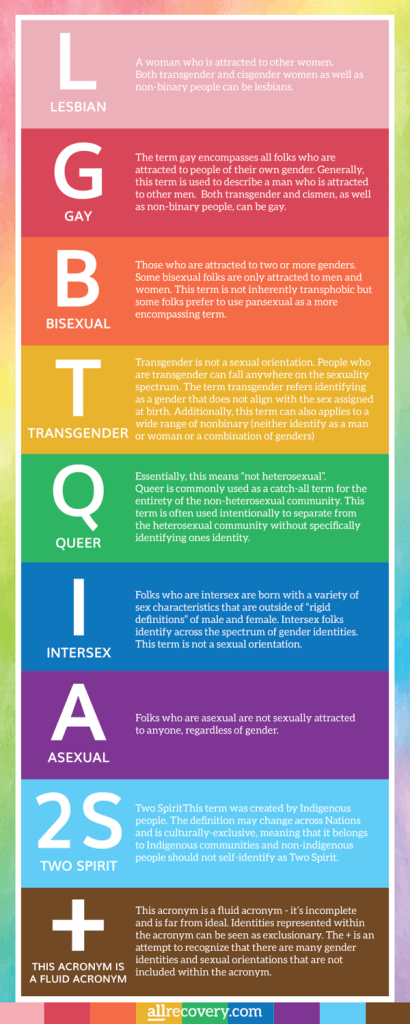 New acronym just dropped: LGBTQIA2S+