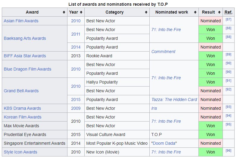 VIP, Let’s spread the facts. Some kids don’t know how to learn the history.

Actor Choi Seunghyun is Back
Actor T.O.P is Back
#탑 #TTTOP #TOP 
#ChoiSeungHyunForSquidGame