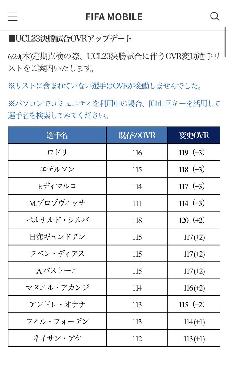 は？運営頭悪すぎて話にならんわ
#FIFAモバイル