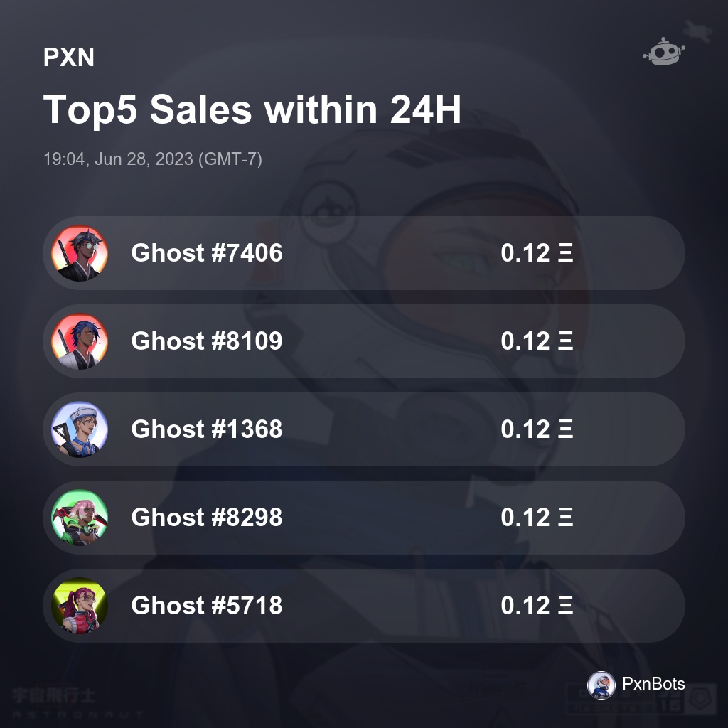 PXN Top5 Sales within 24H [ 19:04, Jun 28, 2023 (GMT-7) ] #PXN