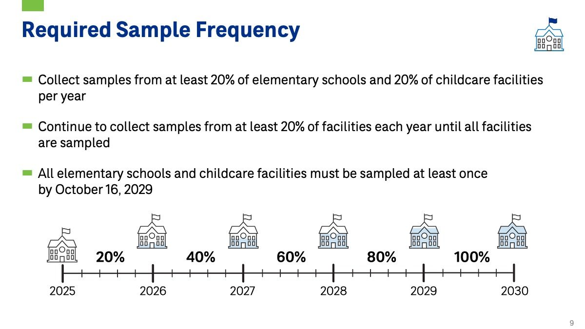 CDMSmith's tweet photo. 📣 #Water providers: 2 of our best communicators can help you understand & comply w/#LeadandCopperRule revisions for safe drinking water at #schools & #childcares. https://t.co/PwG4KyG21q
A+ Strategies for LCRR School & Childcare Sampling 🤝 #SafeWater #Compliance #WaterWebinar https://t.co/jQ2GNyQhVr
