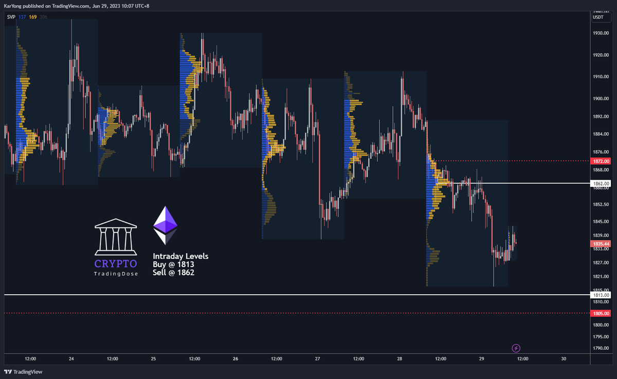 angkaryong's tweet photo. 🔎💰 Uncover the latest insights on Bitcoin analysis! 📈🔍

Here are today's intraday key levels 📉🔍

#BitcoinAnalysis #CryptoInsights #CoinWCommunity #TradingDose #CryptoMarketUpdates #KarYong https://t.co/ZQd4tHvsdP