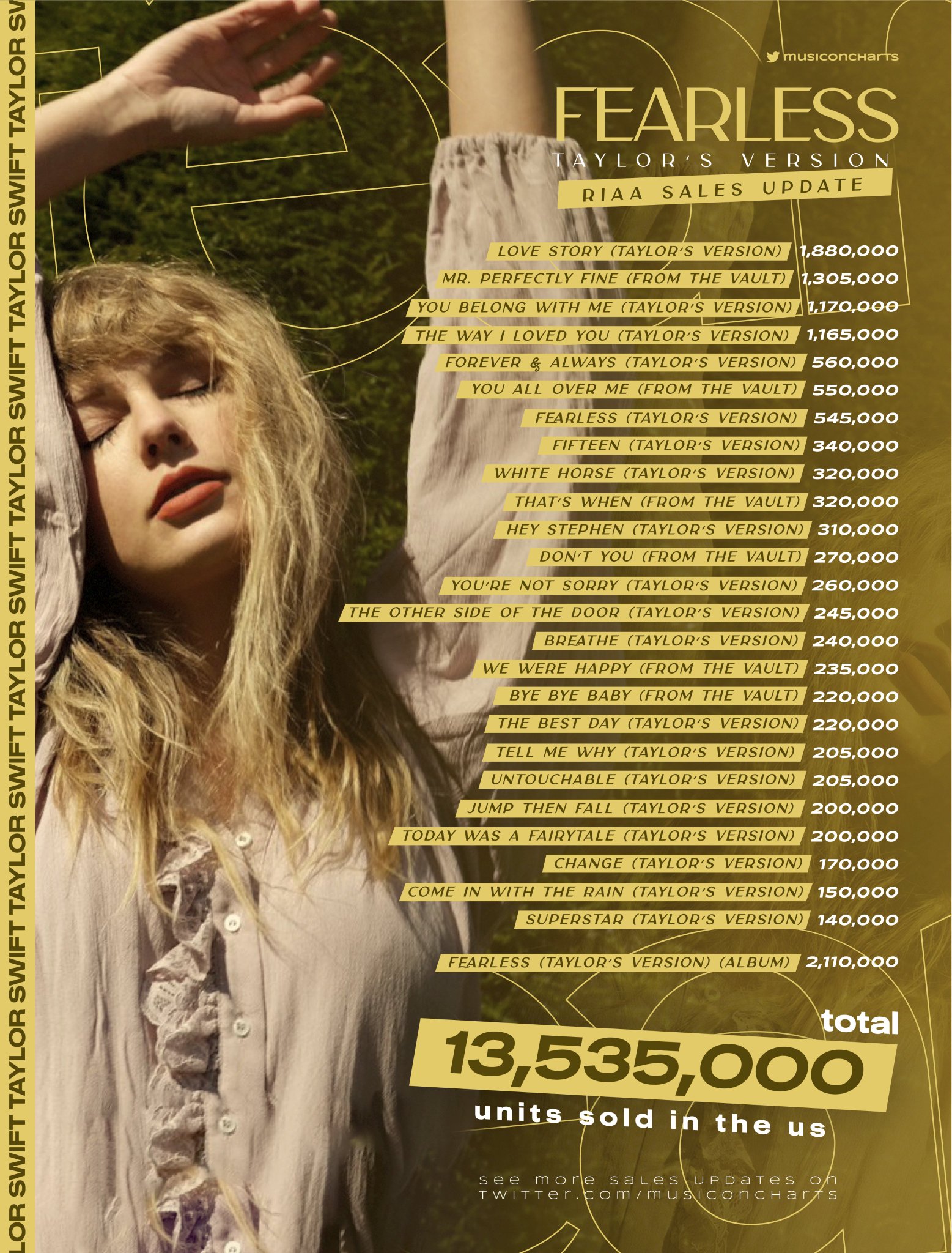 fearless Taylor version タンブラー Fearless (Taylor's Version) Shop – Taylor Swift
