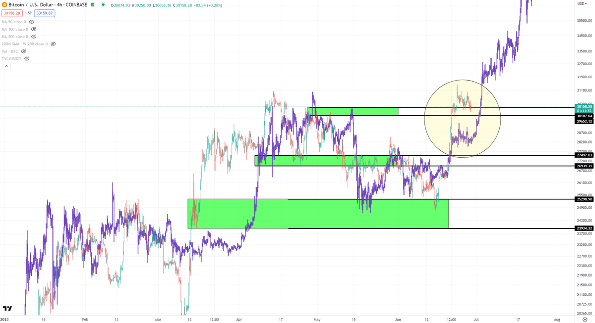 BCBacker's tweet photo. Last tweet before I go to bed (for real). 🤣

The thread below and ABC correction was based on BTC's past ABCs which we've seen multiple times.

One past correction always comes to mind, which is this one from 2020.

If still true, it's a good time to be here. https://t.co/3O1QL0P48l