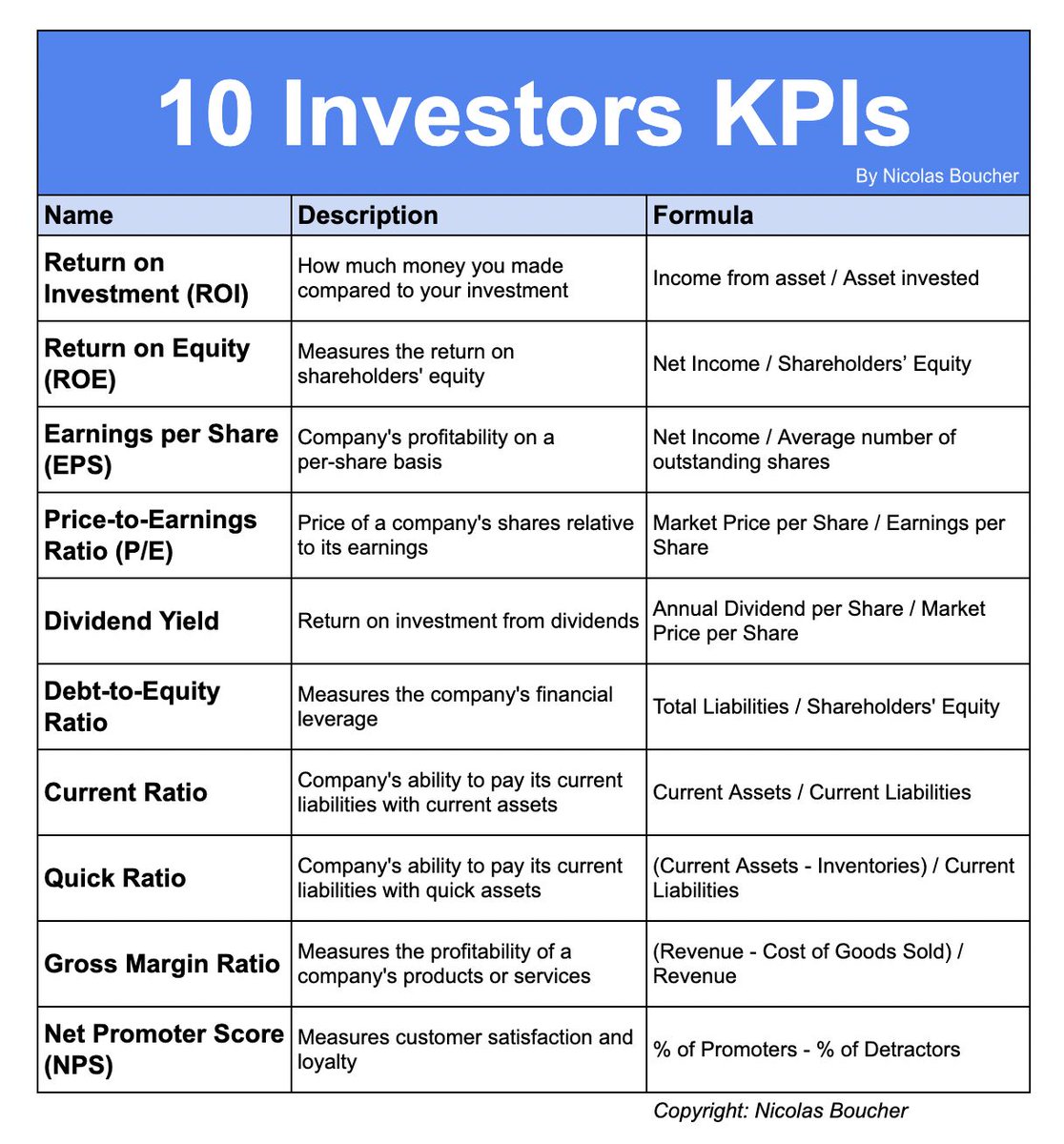 Want to track your investment success?

Check out these top 10 key performance indicators (KPIs) for investors.