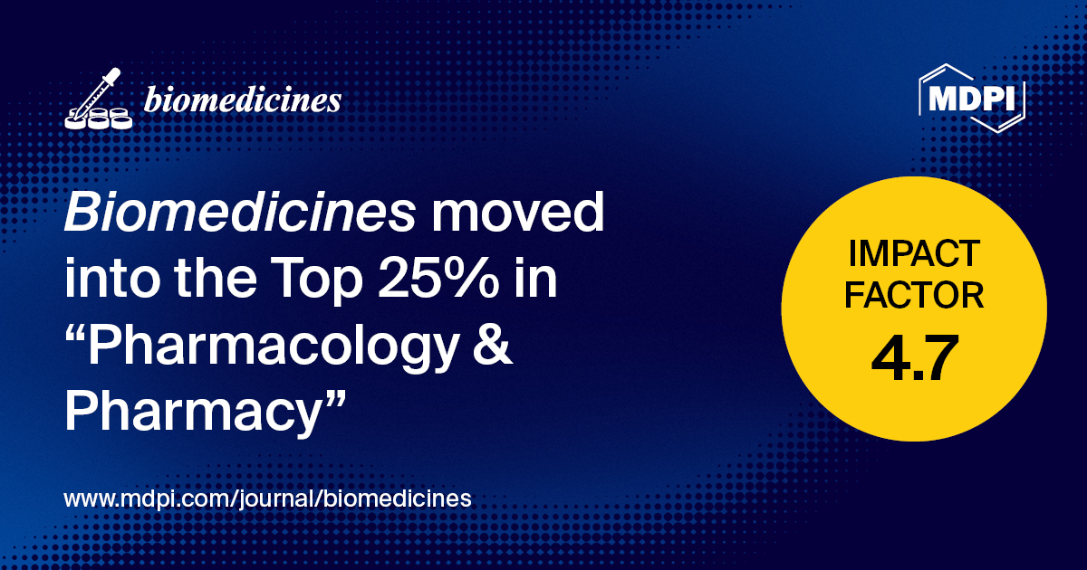 ZouArya's tweet photo. 👉We feel excited to share the news that Biomedicines has received an #ImpactFactor of 4.7 from #JCR 2022.  Biomedicines ranks at  69/277 (#Q1)  in #pharmacology  &amp; #Pharmacy  54/136 (Q2) in #medicine , #research  &amp; #experimental  92/285 (Q2) in Biochemistry &amp; Molecular Biology https://t.co/aNLC7PfgsL