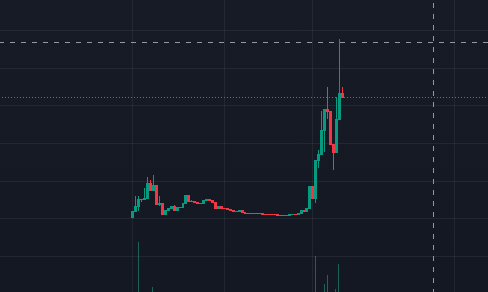 PhantomBP_giga's tweet image. Just took a look at #MONG2 chart... I guess the rumors are true, OG $MONG whales had their eyes on it... 10x from my call