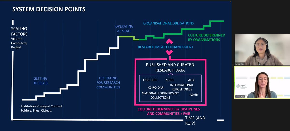 Research Support Community Day 2023 tweet media