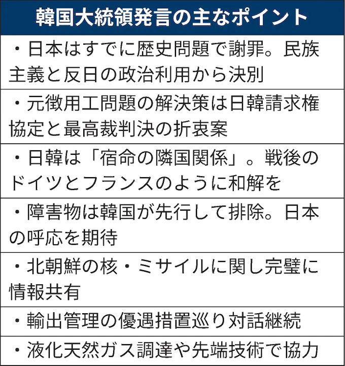 韓国政府が下記の方針を打ち出している。個人的な感情的は脇に置き，国内の反政府勢力に負けずに，尹大統領の必死の努力，日本への配慮に大人の対応を取るのが真の外交だろう。少なくとも岸田総理はそれを理解した上で適切な対応をしている。