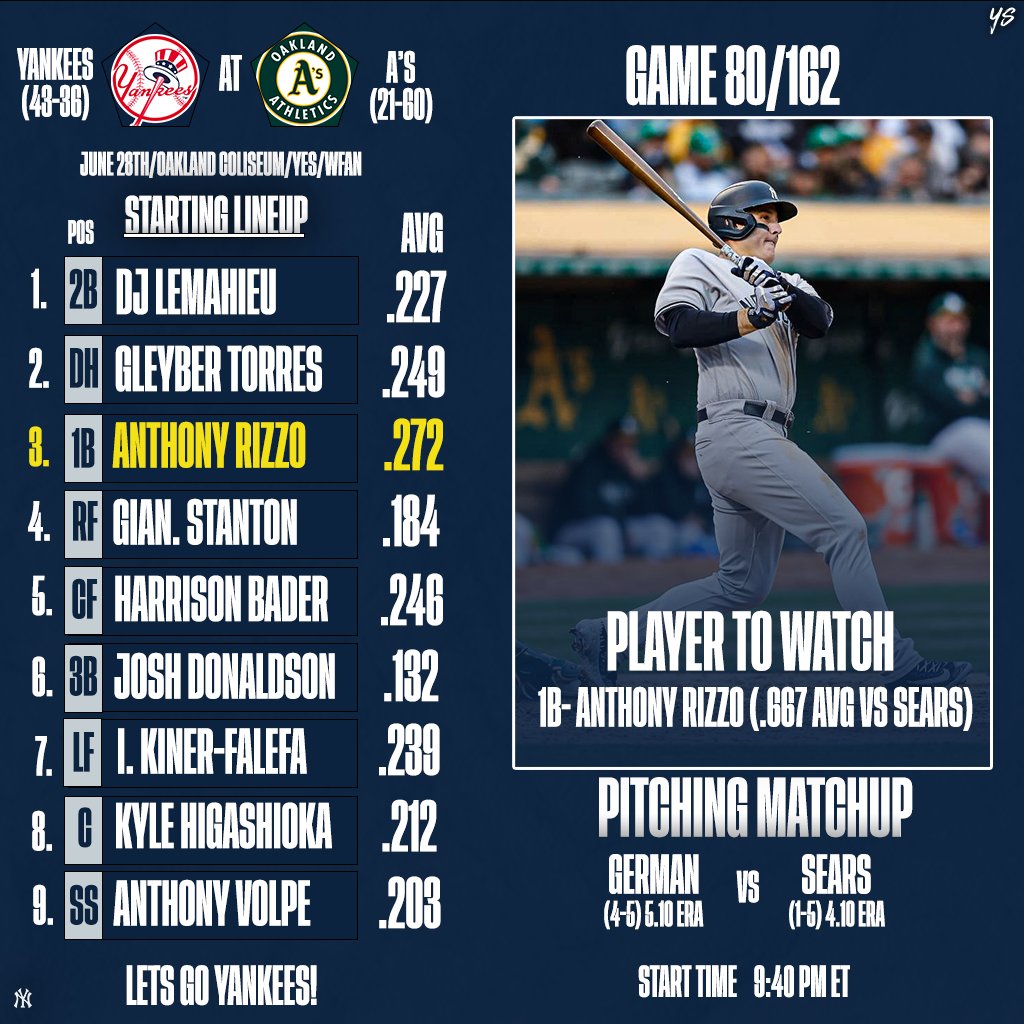 Yankee Source on Twitter "Yankees lineup tonight Athletcs! RepBX
