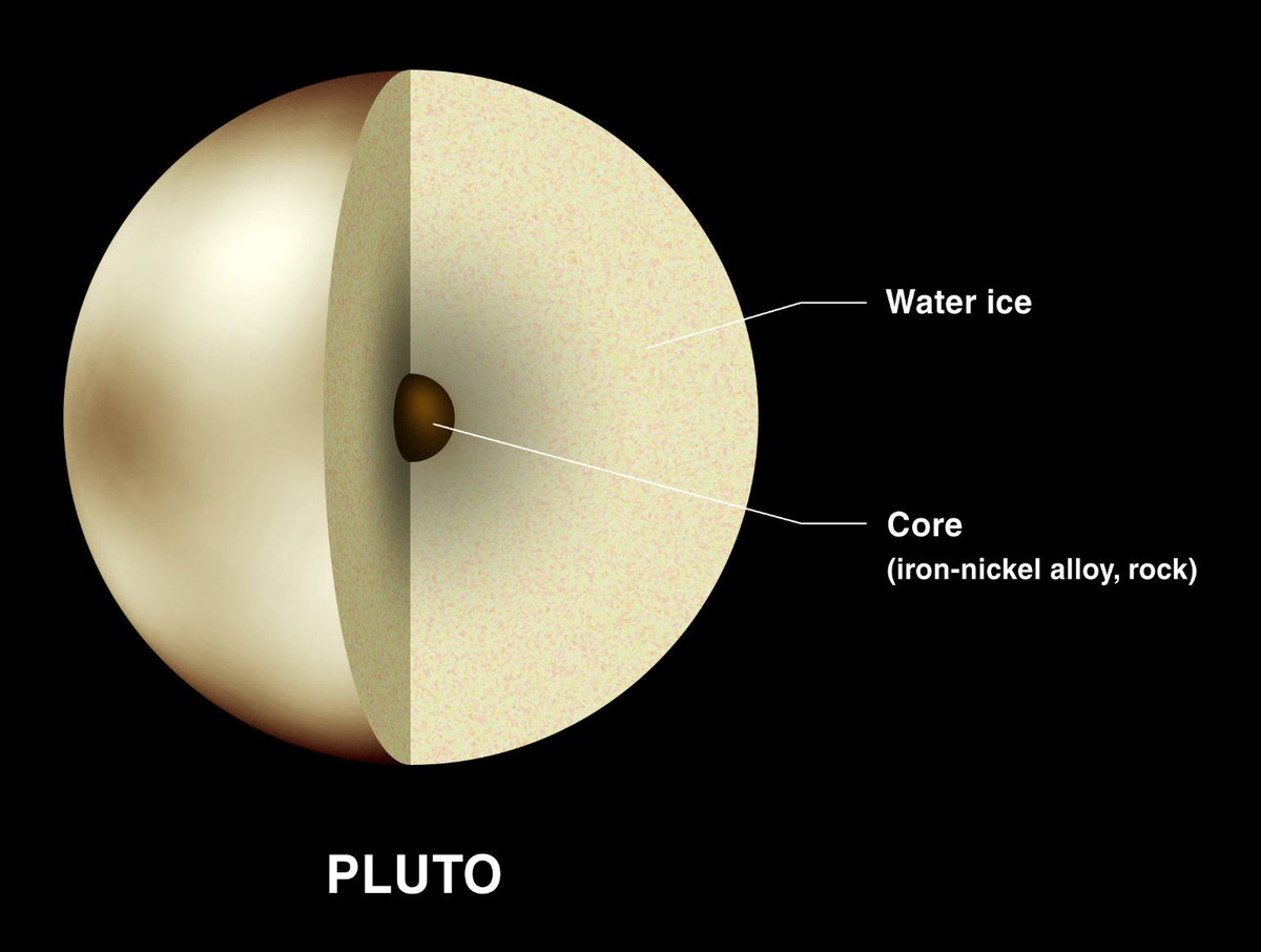 HoroscopeOfUSA's tweet photo. #Pluto through the Zodiac
#PlutoInCancer 1913-1937
#PlutoInLeo 1937-1956
#PlutoInVirgo 1956- 1972
#PlutoInLibra 1972-1984
#PlutoInScorpio 1984- 1995
#PlutoInSagittarius 1995-2008
#PlutoInCapricorn: 2008-2024
#Astrology
#Astronomy https://t.co/nT41qRUreu