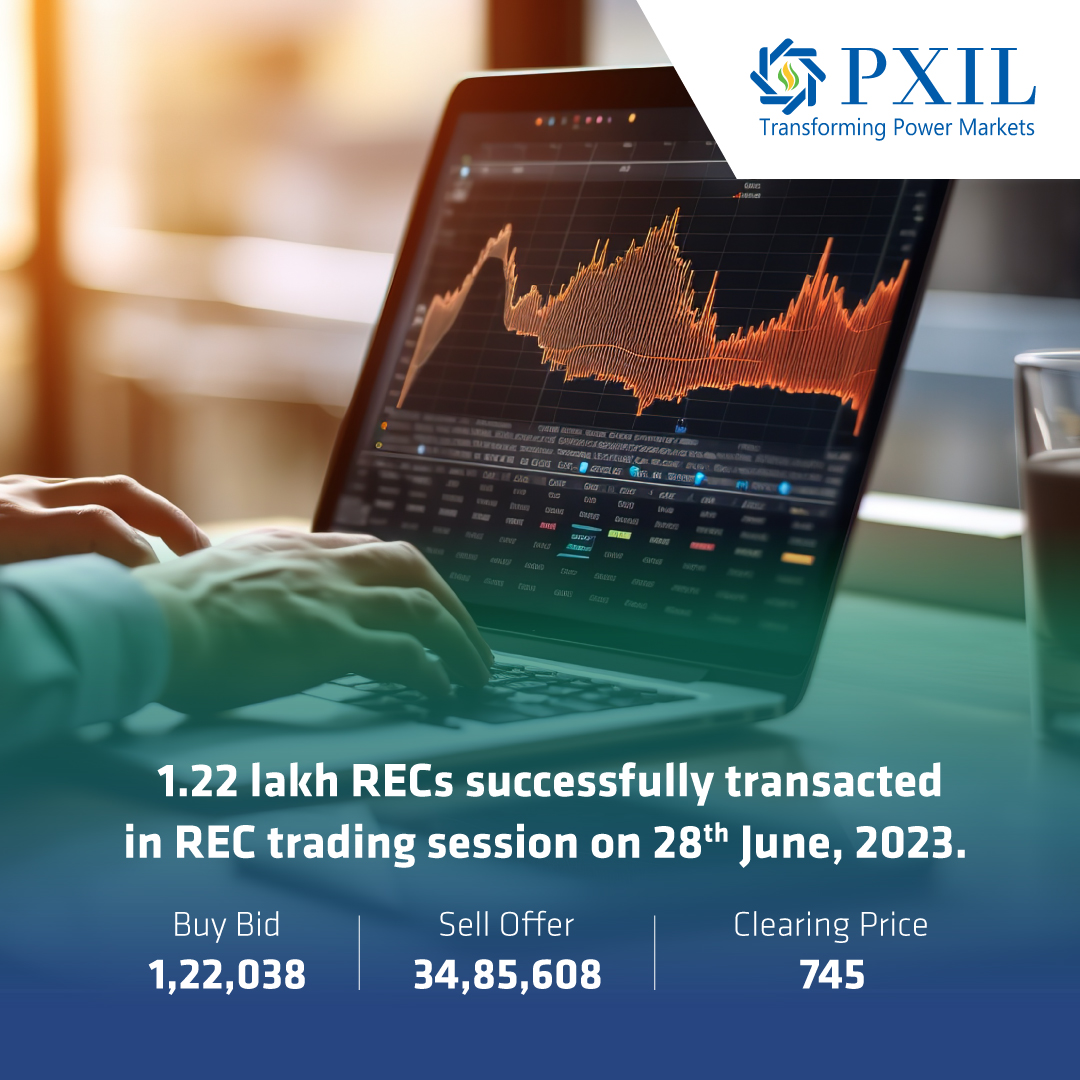exchange_power's tweet image. We successfully conducted the REC trading session on June 28, 2023. A total of 122038 RECs were successfully transacted. The market clearing price is 745. We thank all the market participants for such overwhelming support on the platform.

#PXILIndia #PXIL #Powerexchanges