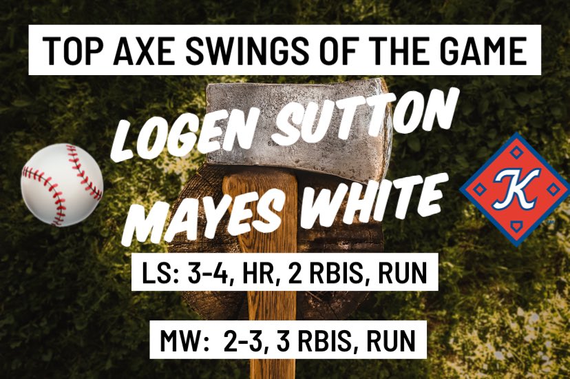 MarkThatPlay's tweet photo. It was a wild win for our @KingsportAxmen tonight and @logen1331 and @WhiteMayes came up big behind the plate! 

Great game guys!  #AxesUp 🪓⚾️ https://t.co/jCZrDw2kgz